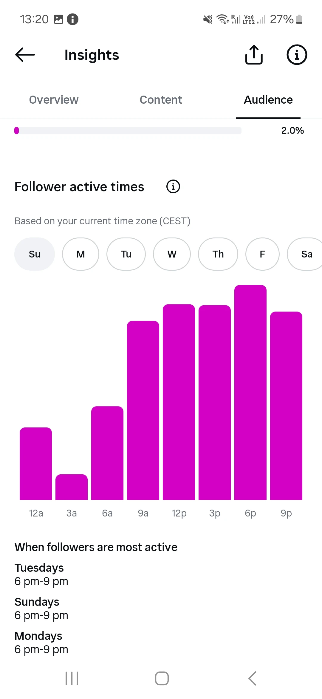 Profile visit statistics