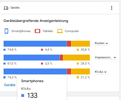 Website analytics channels