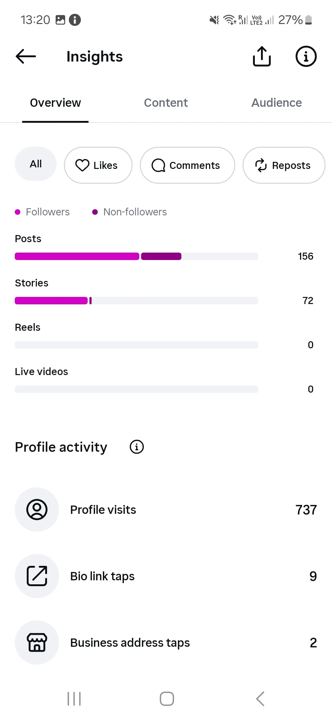Website search impressions